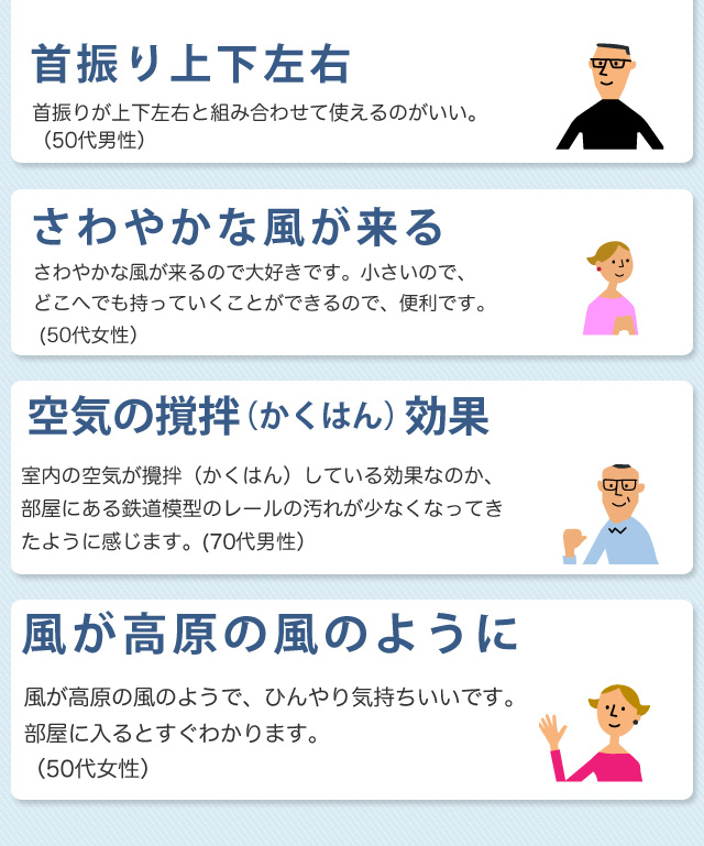  ・さわやかな風が来るので大好きです。小さいので、どこへでも持って 　いくことができるので、便利です。 （50代女性） ・風が高原の風のようで、ひんやり気持ちいいです。 　部屋に入るとすぐわかります。 （50代女性） ・室内の空気が攪拌（かくはん）している効果なのか、部屋にある鉄道模型のレールの汚れが少なくなってきたように感じます。（70代男性）