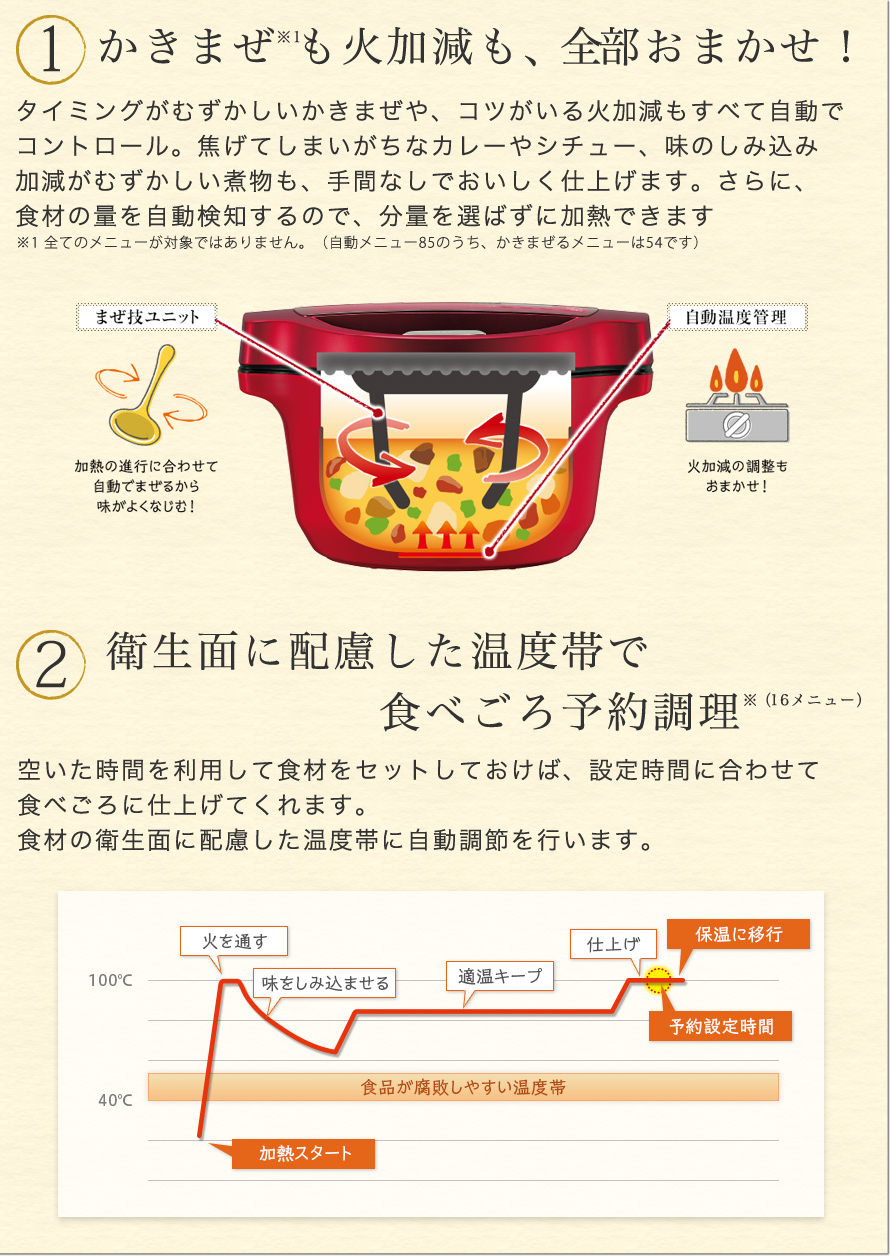 ①食材の栄養素がたっぷり残る！②おいしさが凝縮！