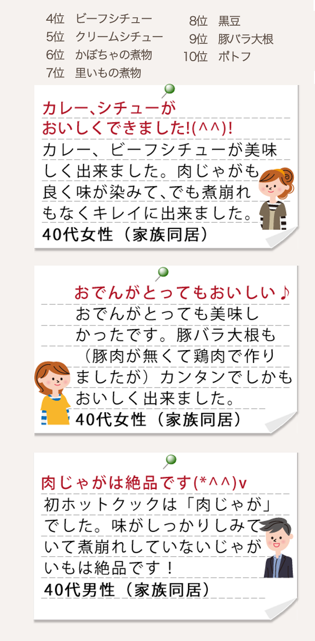 4位ビーフシチュー 5位クリームシチュー 6位かぼちゃの煮物 7位里いもの煮物 8位黒豆 9位豚バラ大根 10位ポトフ