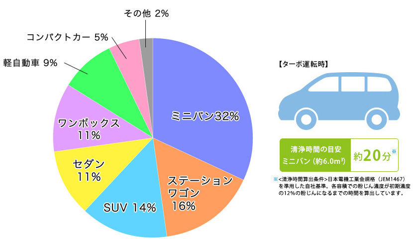 グラフ